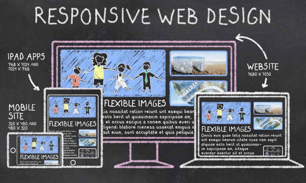 BH Design Studio - What is Responsive Web Design?